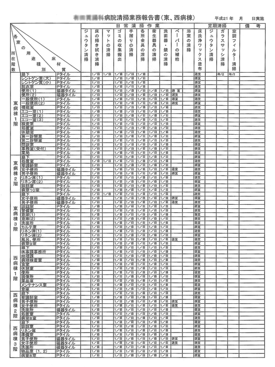 清掃作業完了報告書